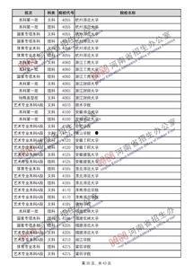河南高招最新爆料,揭秘录取内幕与政策调整  第2张